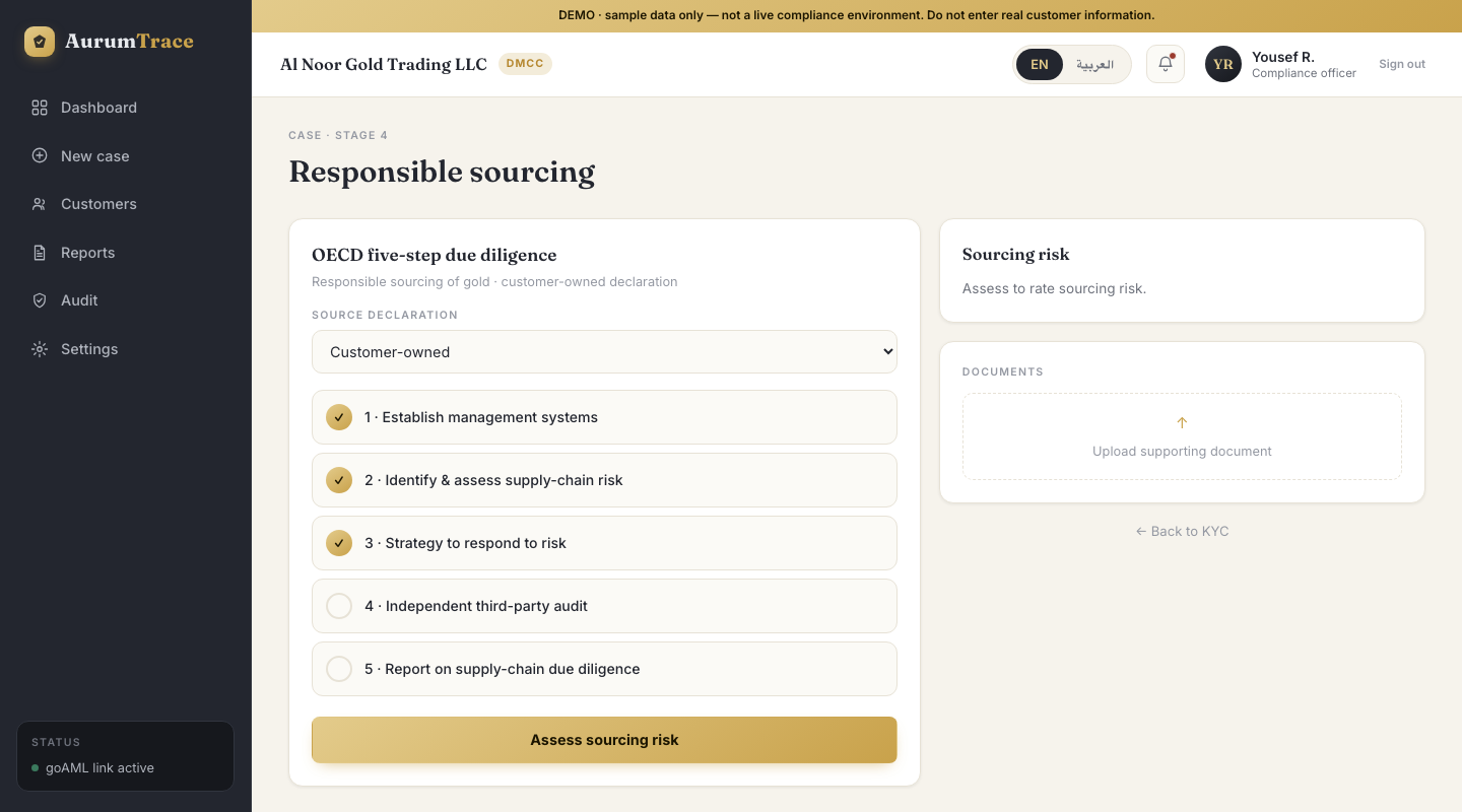 Responsible sourcing — OECD five-step due diligence
